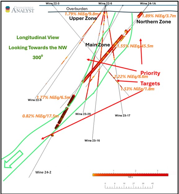 Figure 3. Longitudinal View of the Wine Occurrence - 25-meter-thick slice showing the Main Zone, Upper Zone and Northern Zone 