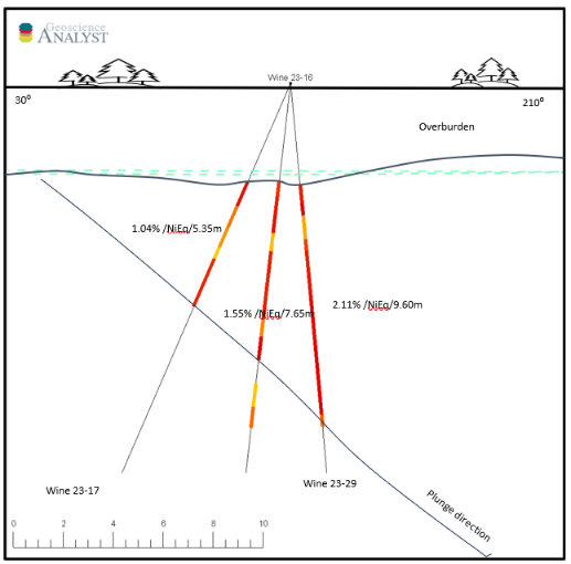 Figure 3: Longitudinal Section of Upper Zone Looking Southeast (Wine Occurrence)